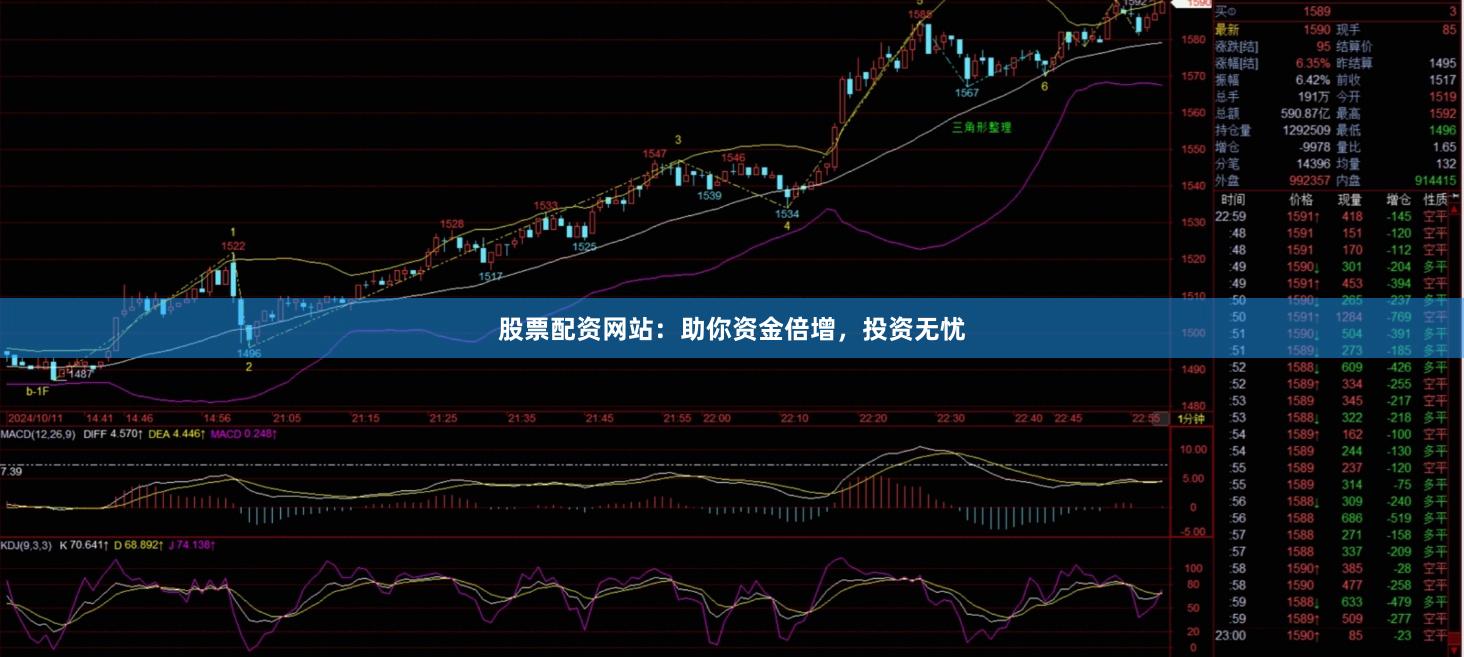 股票配资网站：助你资金倍增，投资无忧