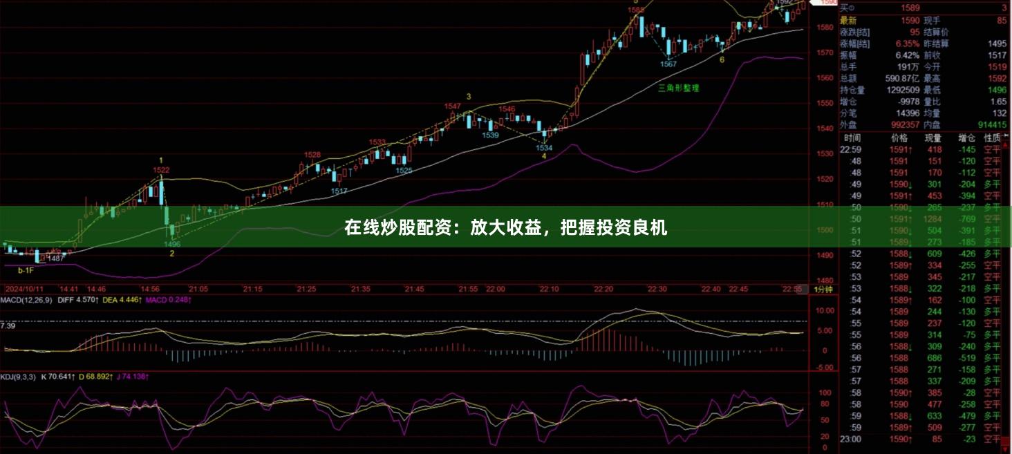 在线炒股配资：放大收益，把握投资良机