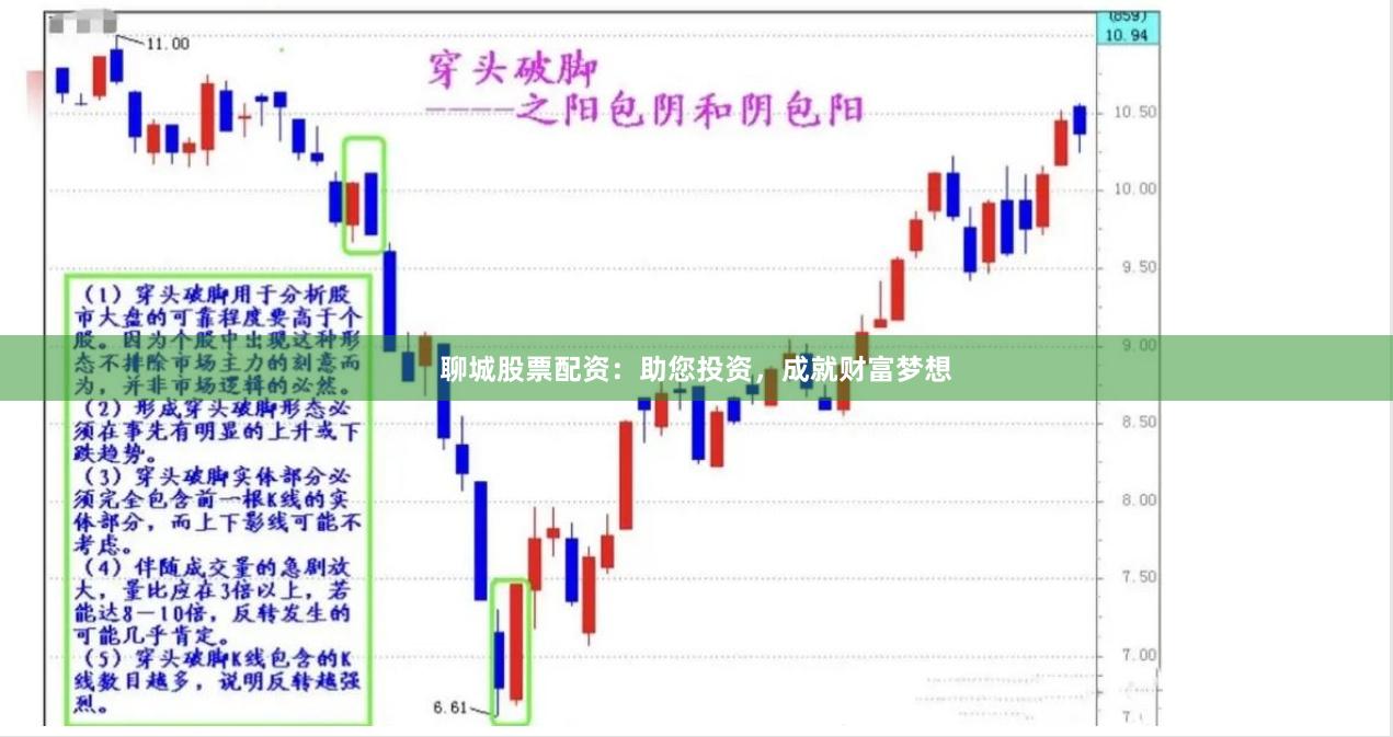 聊城股票配资：助您投资，成就财富梦想