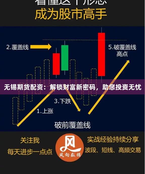 无锡期货配资：解锁财富新密码，助您投资无忧