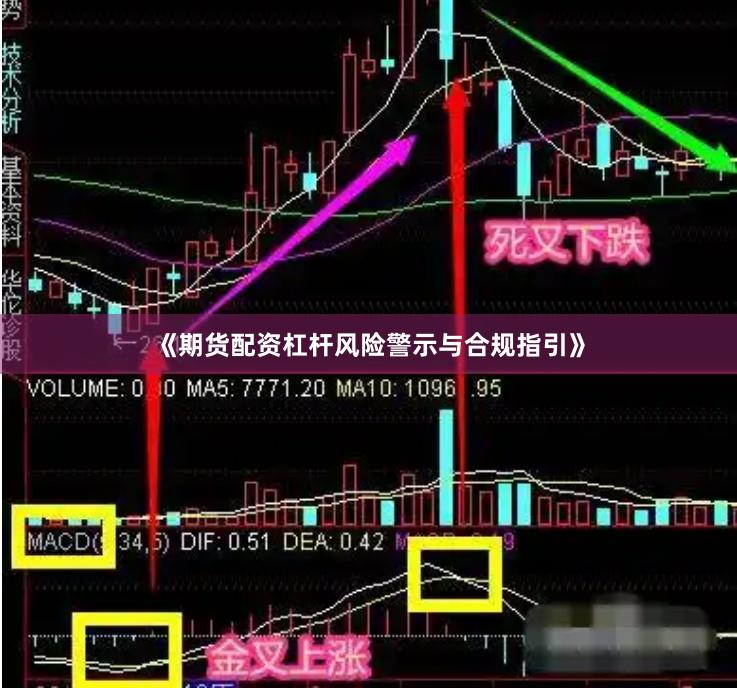 《期货配资杠杆风险警示与合规指引》