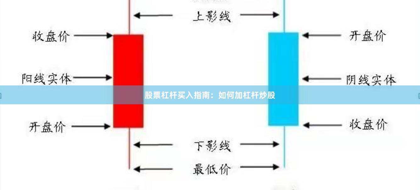 股票杠杆买入指南：如何加杠杆炒股